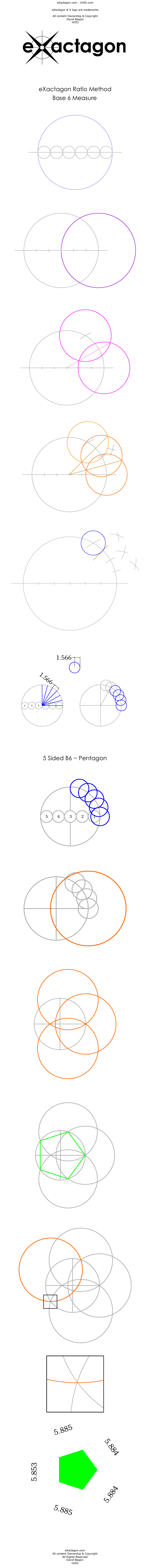Illustration of eXactagon Ratio Method.